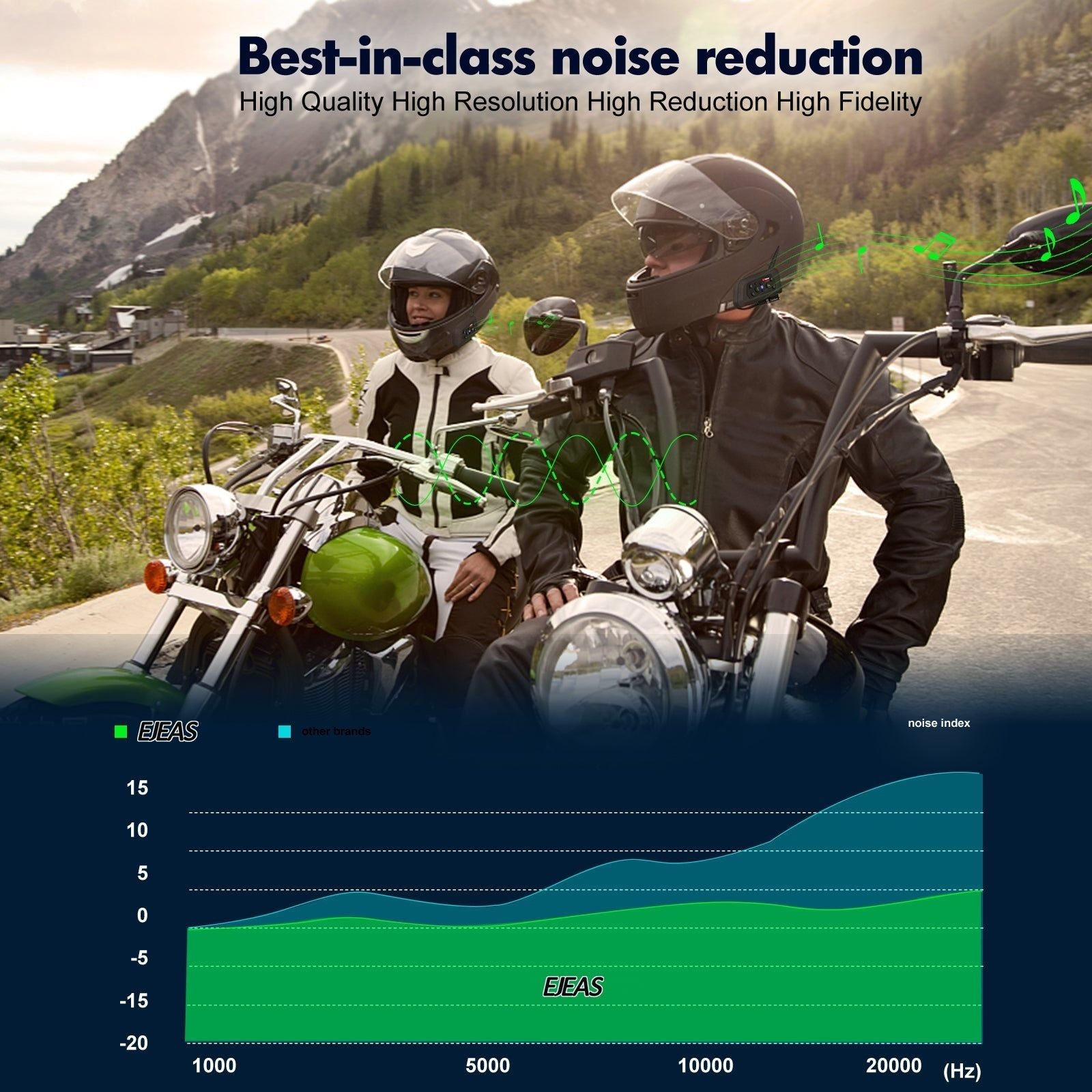 EJEAS V6 PRO Intercomunicador para Moto | Hifi Media Store