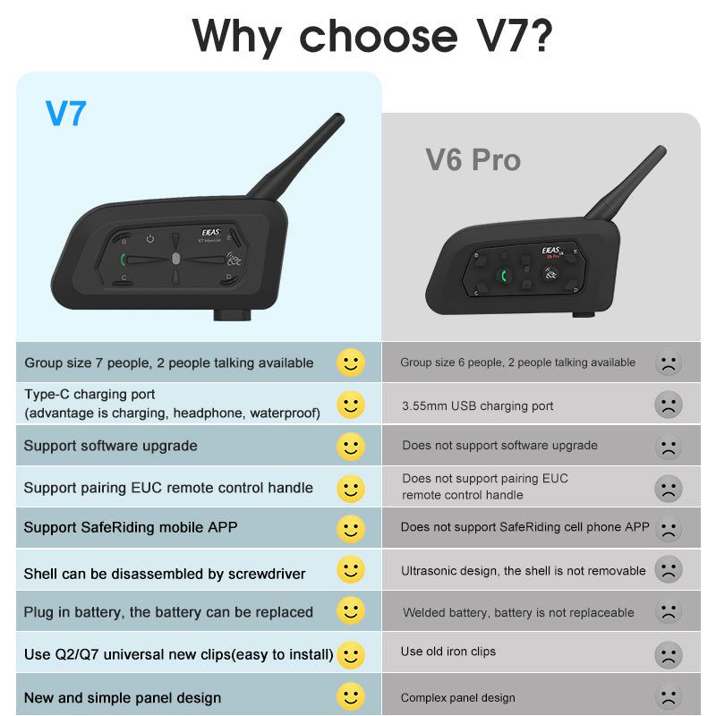 EJEAS V7 Intercomunicador para Moto | Hifi Media Store