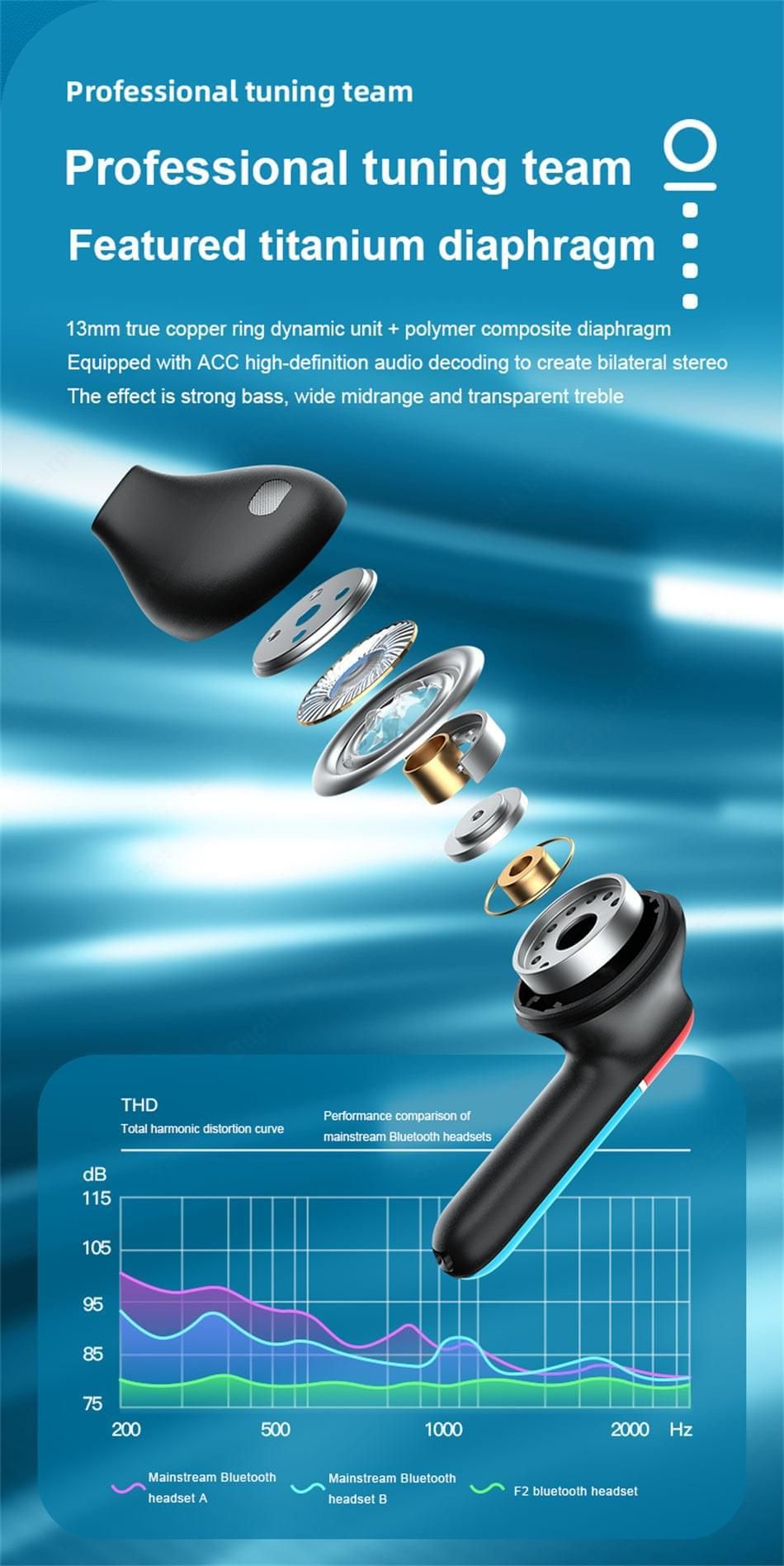 F2 - Auriculares Intraurales Bluetooth | Hifi Media Store