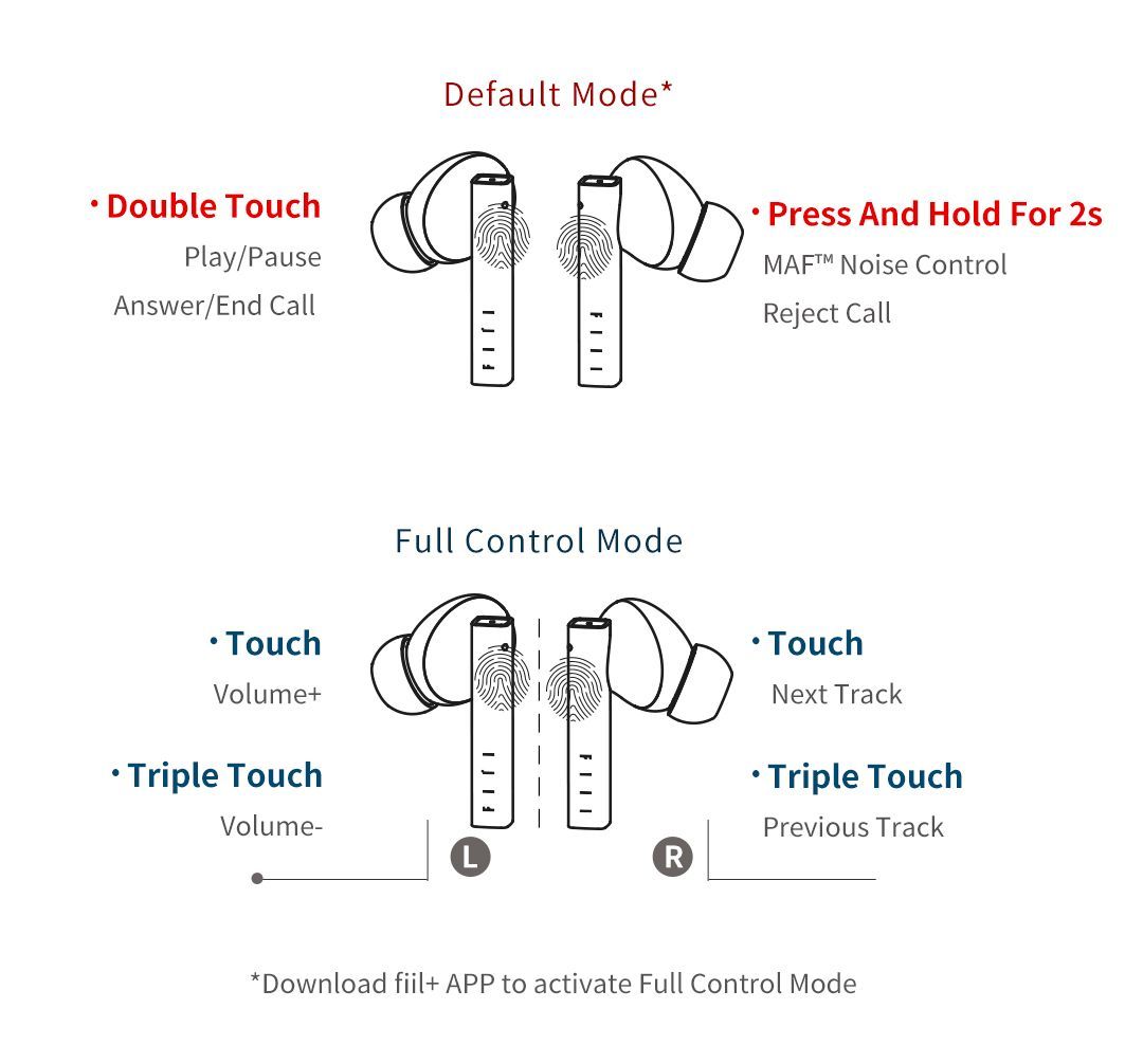 FIIL CC Pro Bluetooth Earbuds with ANC | Hifi Media Store