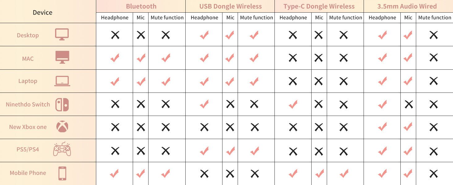 G810 Bluetooth Headphone With 3 Modes Connection | Hifi Media Store