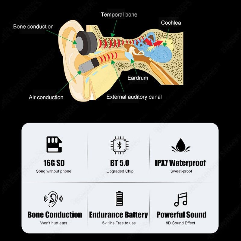 H16 Auriculares de Conducción Ósea con Micrófono Incorporado | Hifi Media Store