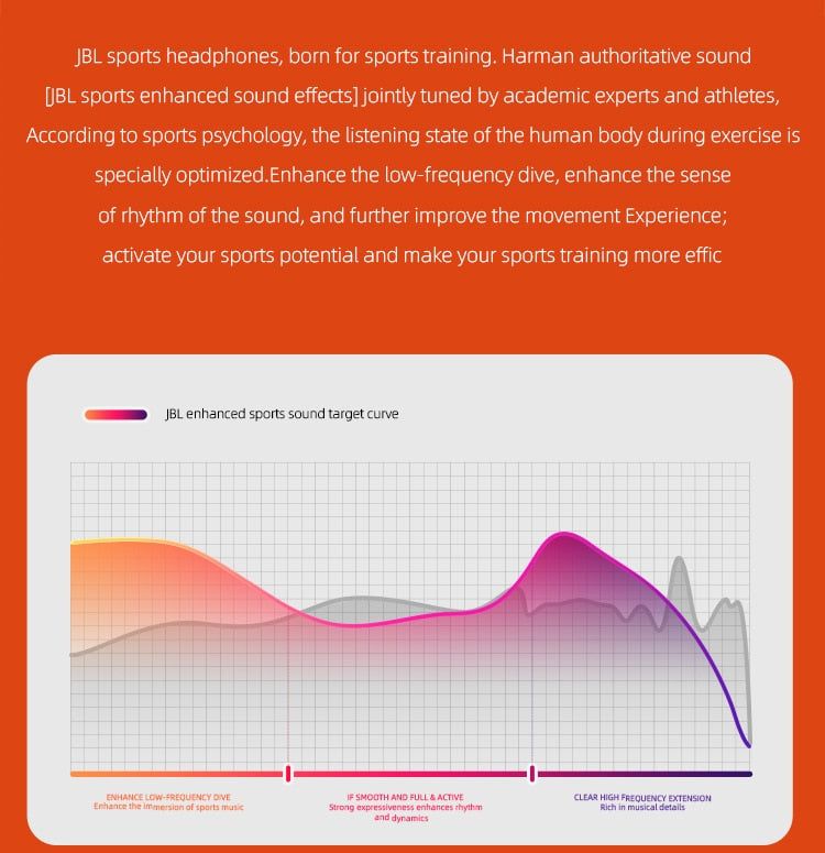 JBL UA TRAIN ROCK Headphones | Hifi Media Store