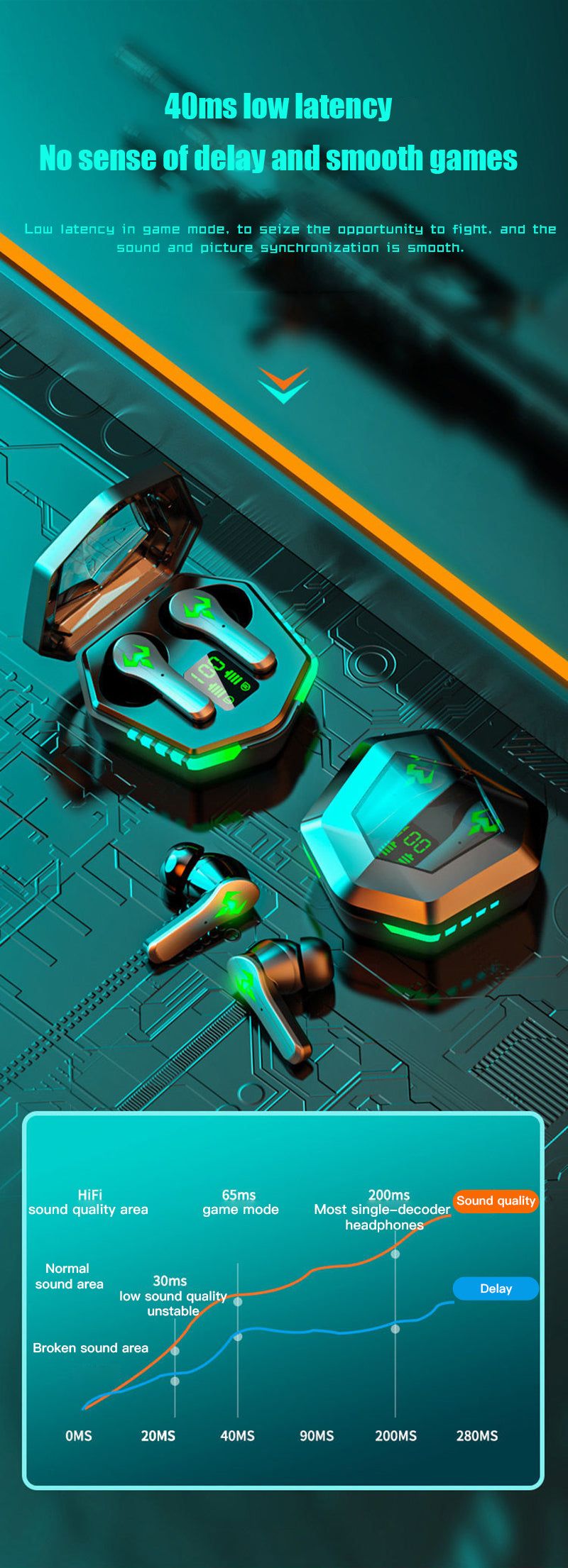 N35X Bluetooth Gaming Earbuds | Hifi Media Store