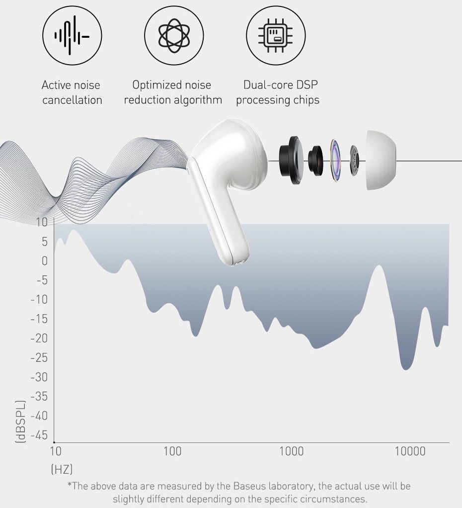 S1/S1Pro TWS ANC Bluetooth Earbuds With Active Noise Cancelling | Hifi Media Store