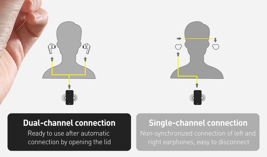 S1/S1Pro TWS ANC Bluetooth Earbuds With Active Noise Cancelling | Hifi Media Store