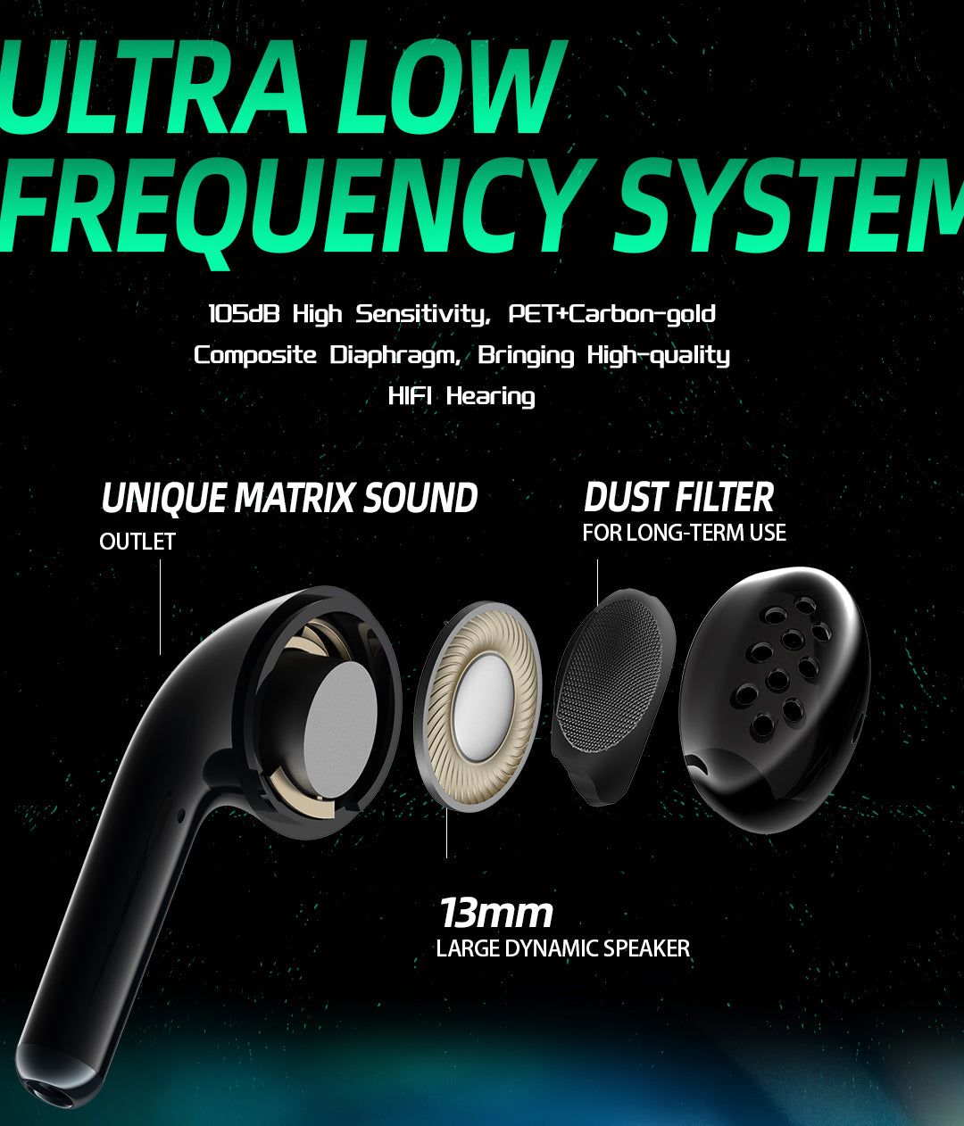SX10 Bluetooth Earbuds | Hifi Media Store