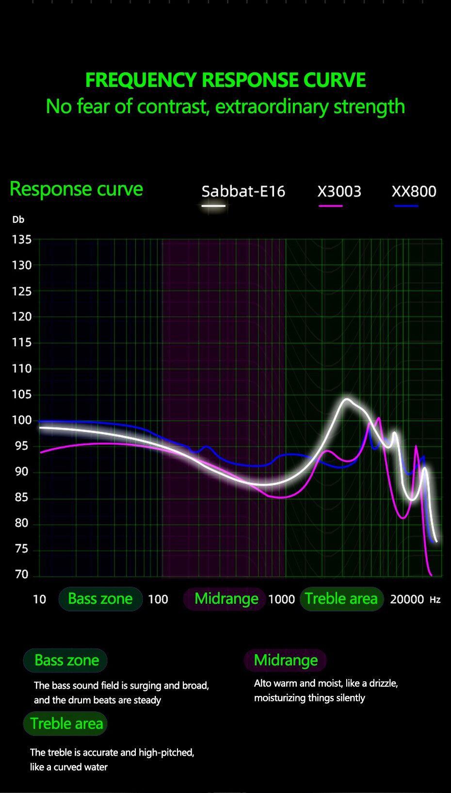 Sabbat E16 TWS Earbuds | Hifi Media Store