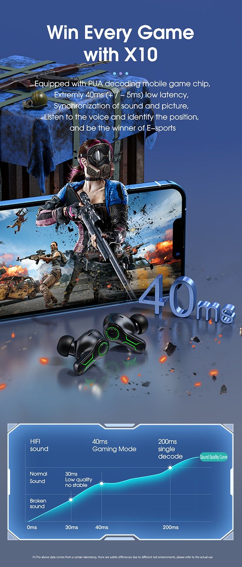 X10 Gaming Earbuds with ANC | Hifi Media Store