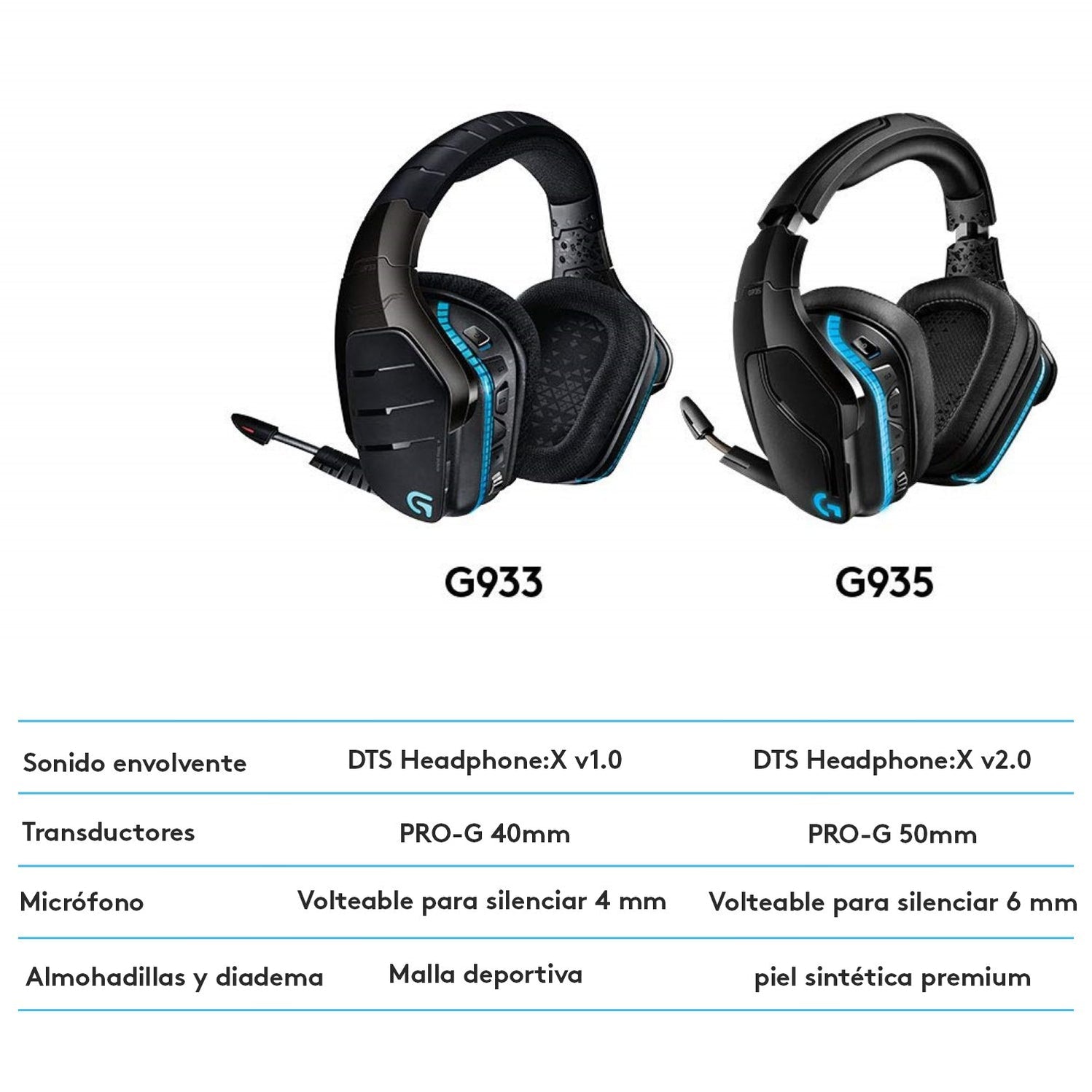 Logitech G935 - Auriculares Gaming Inalámbricos LightSync 7.1 Todos los auriculares | Logitech