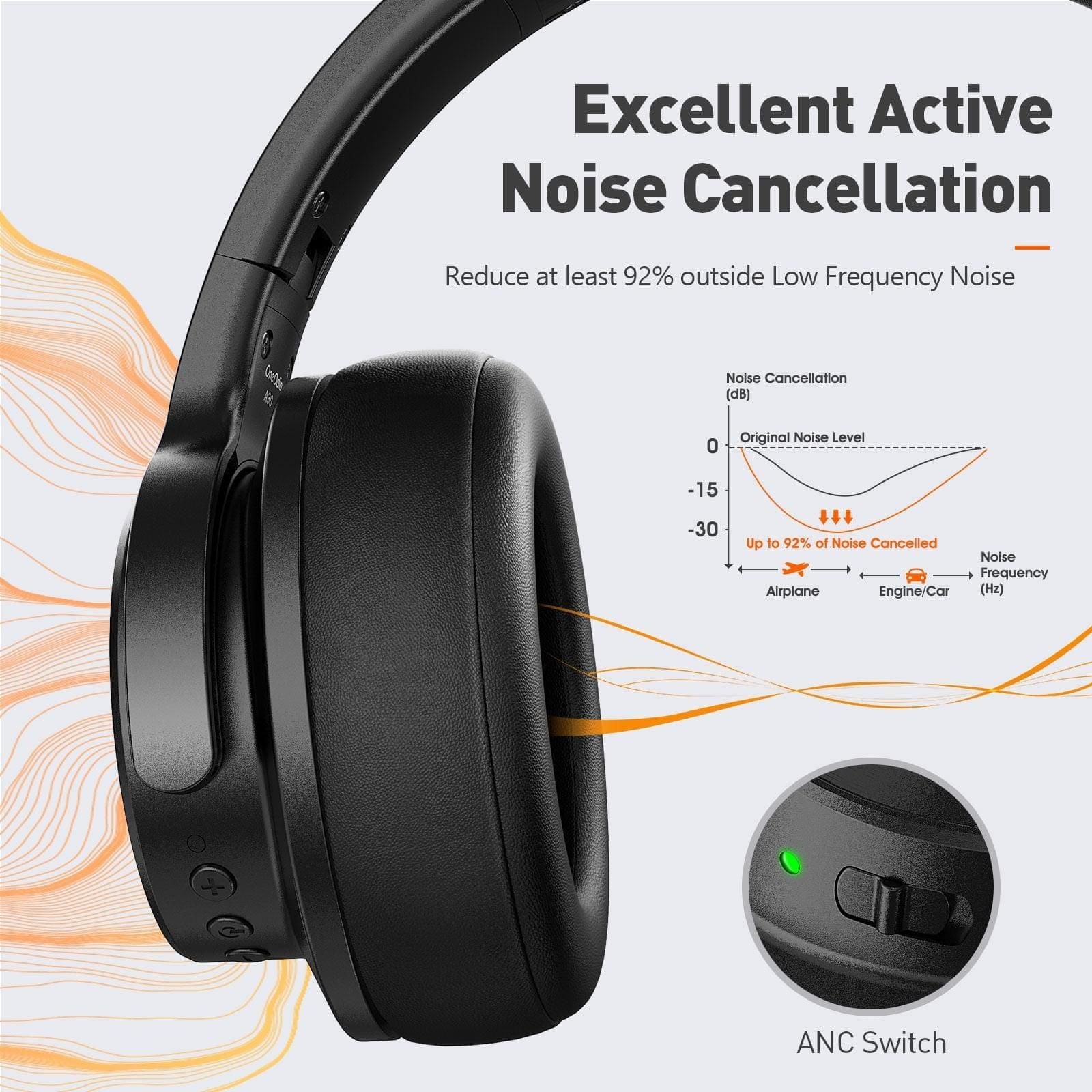 A30 Wireless Headphones With CVC 8.0 Noise Reduction and Active Noise Cancelling | Hifi Media Store