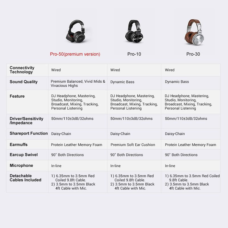 PRO 10 - Auriculares con Cable para Estudio/DJ Con Micrófono 0 | Hifi Media Store