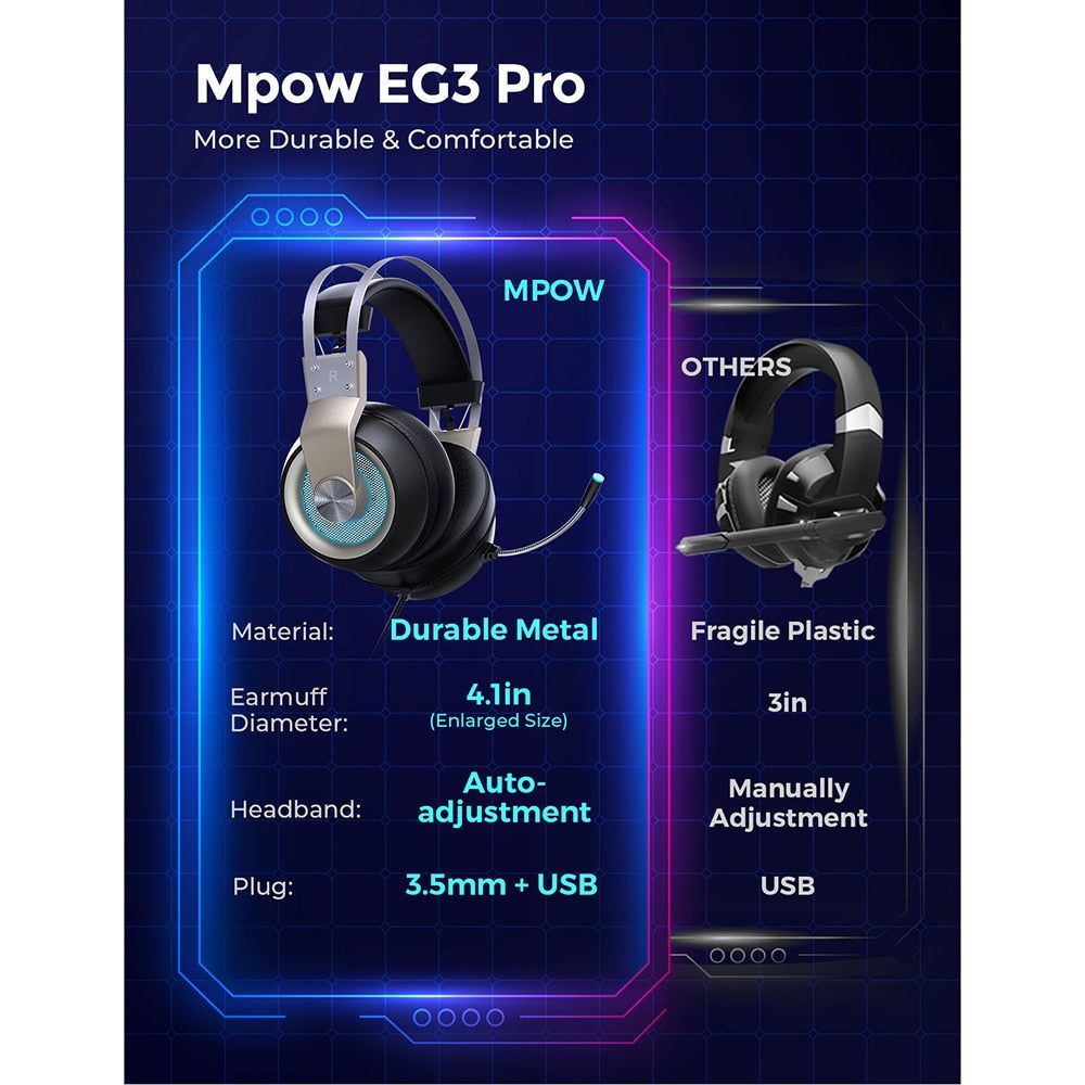 EG3 Pro Gaming Headset | Hifi Media Store