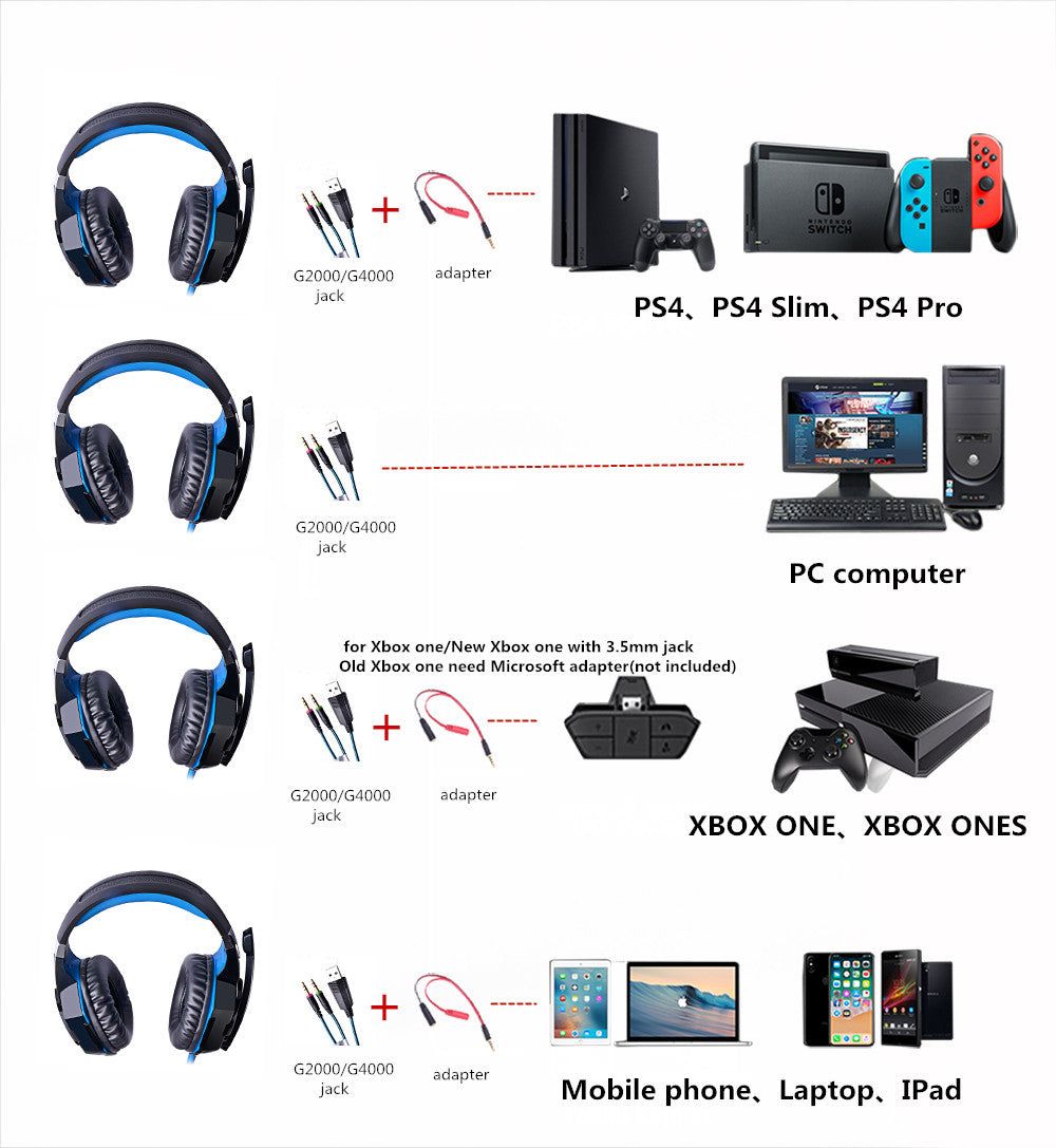 Gaming Headphones Model G2000 Stereo With Deep Bass Wired 0 | Hifi Media Store