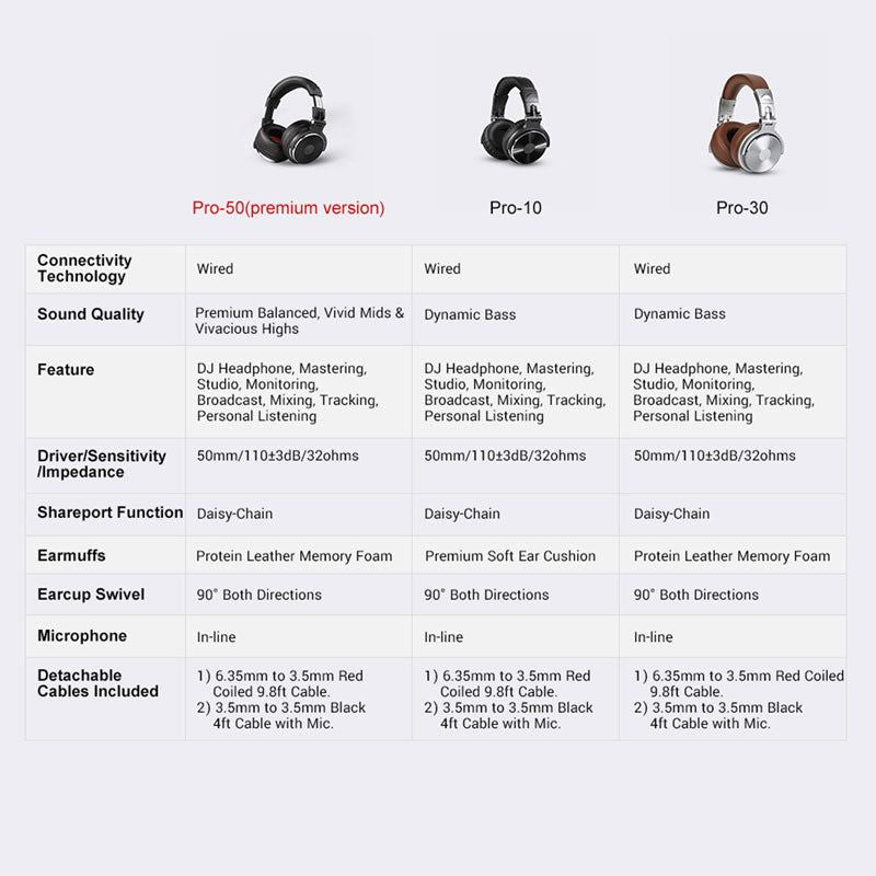 PRO 30 Wired Headphones Professional Studio DJ With Microphone 0 | Hifi Media Store