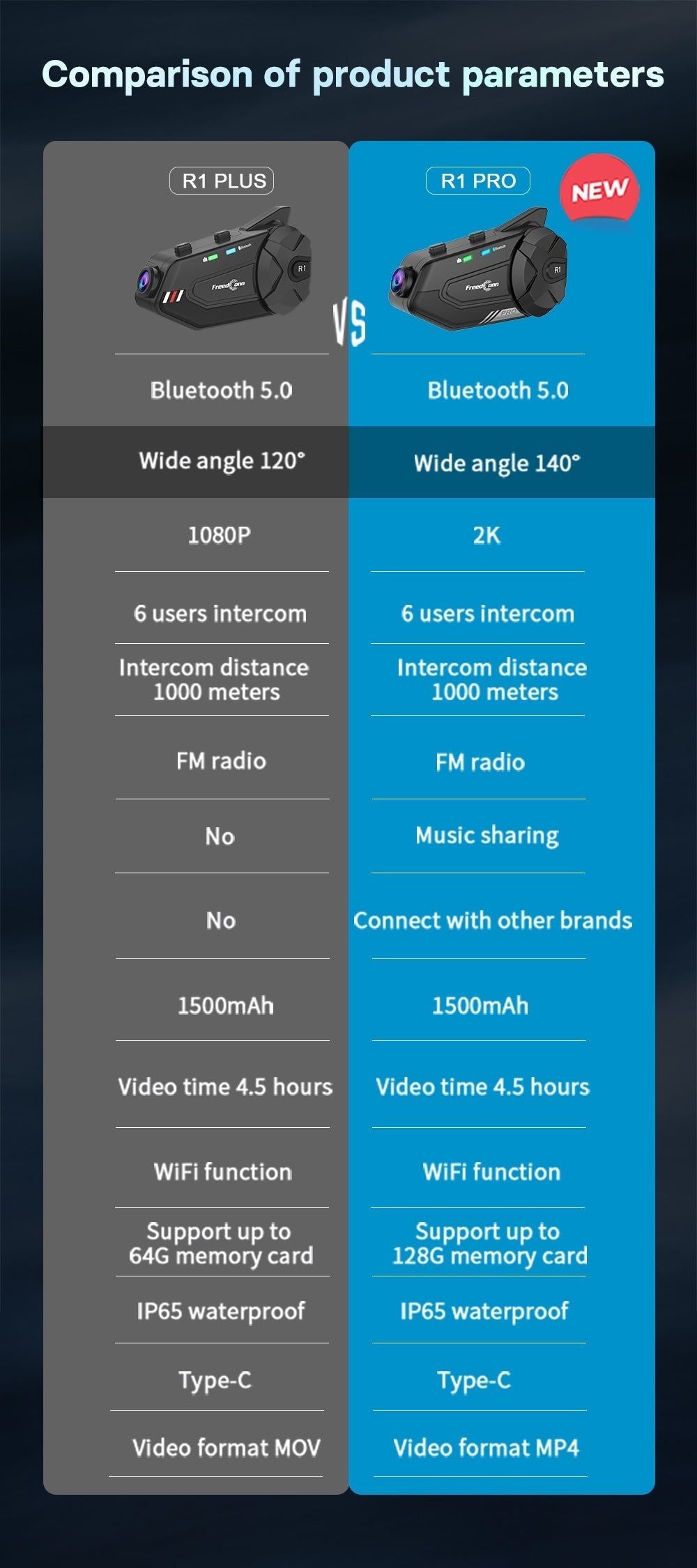 R1 Pro Bluetooth Intercom with Video Recorder QHD 2K | Hifi Media Store