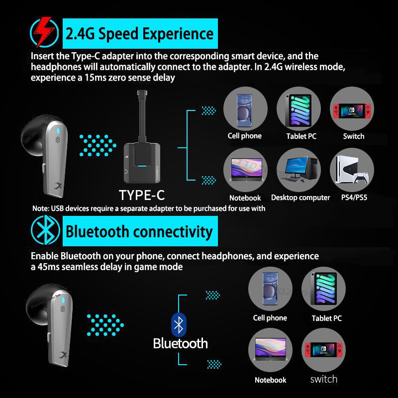 XIBERIA W20 2.4G+Bluetooth Dual-mode Wireless Earbuds | Hifi Media Store